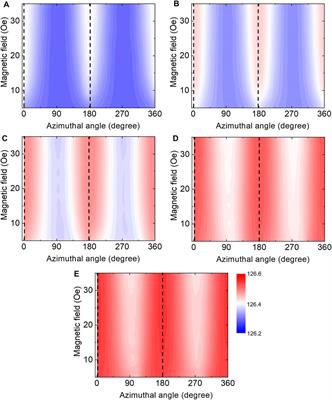 Electric-Field Control of Magnetoresistance Behavior in a Conetic Alloy Thin Film/Pb(Mg1/3Nb2/3)0.7Ti0.3O3 Multiferroic Heterostructure